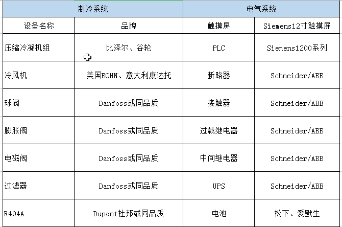 蘭州生物制品研究所病毒疫苗冷庫(kù)制冷設(shè)備介紹