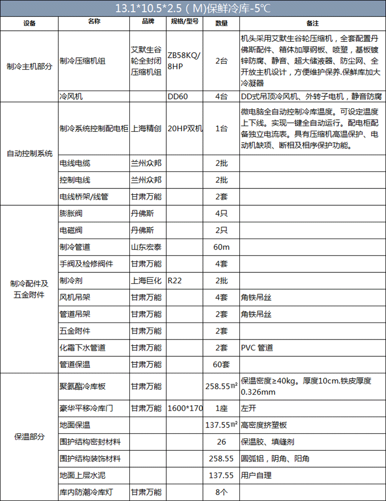 小西湖食品配送冷庫(kù)（13.1m×10.5m×2.5m）保鮮庫(kù)制冷設(shè)備清單