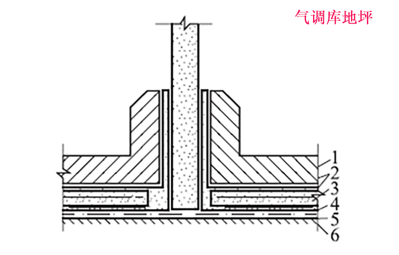 氣調(diào)庫(kù)地坪平面圖