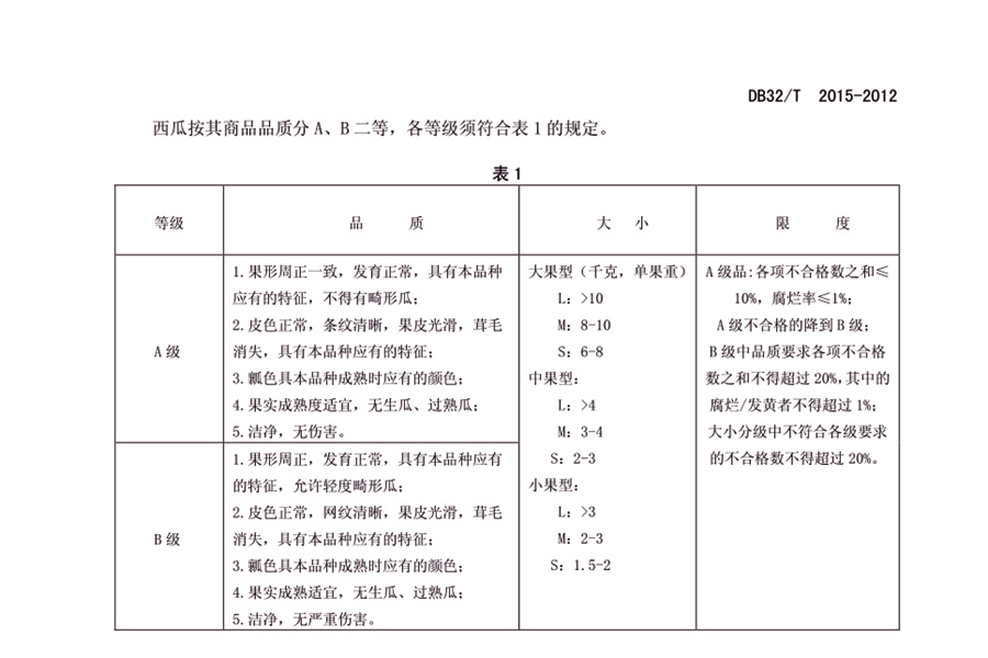 西瓜規(guī)格標(biāo)準(zhǔn)標(biāo)準(zhǔn)