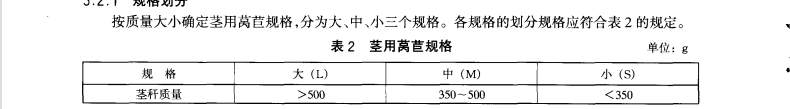 萵苣放冷庫前規(guī)格標(biāo)準(zhǔn)