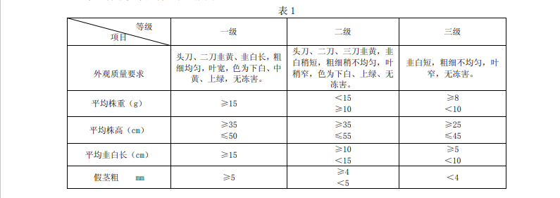 韭黃放冷庫前分級標準參考