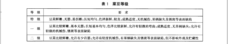 菜豆放冷庫前質(zhì)量等級(jí)標(biāo)準(zhǔn)