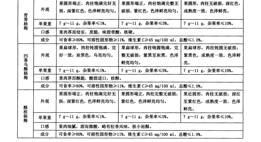 楊梅放冷庫前質(zhì)量要求2