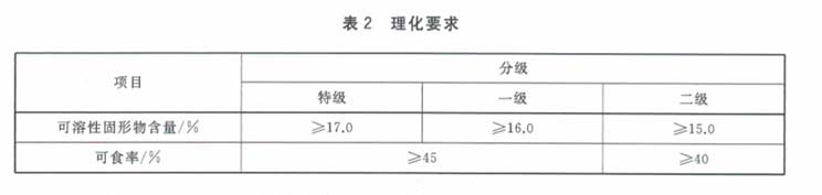 百香果放冷庫前分級理化要求