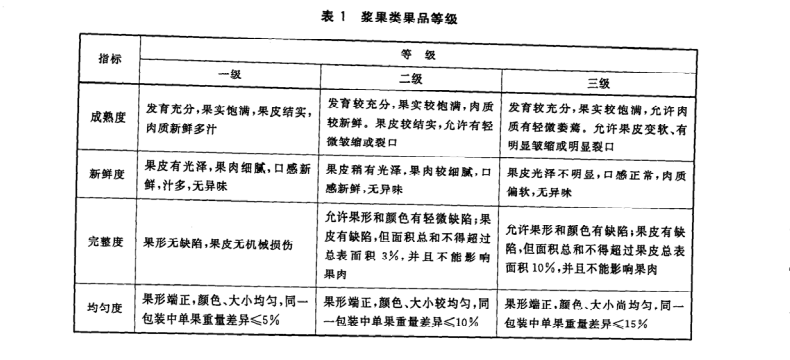 桑葚放冷庫前分級(jí)標(biāo)準(zhǔn)