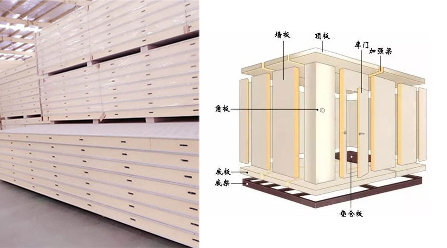 聚氨酯冷庫板簡介