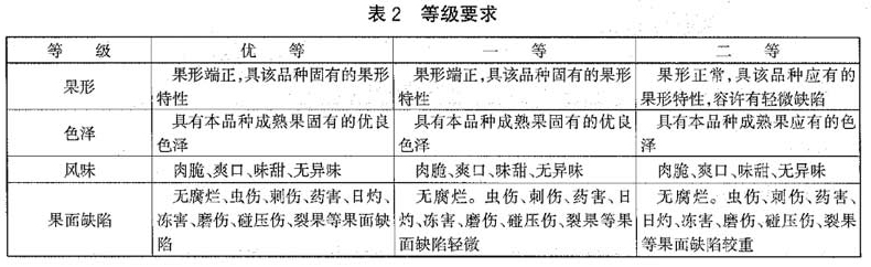 蓮霧放冷庫前等級劃分標(biāo)準(zhǔn)