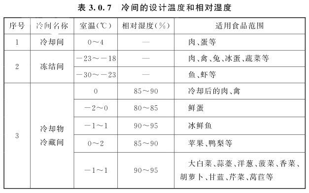 冷間的設(shè)計(jì)溫度和相對(duì)濕度1