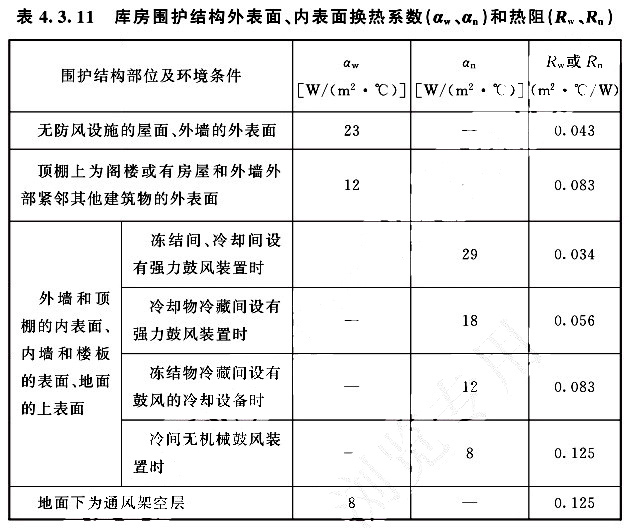 庫房圍護結(jié)構(gòu)外表面、內(nèi)表面換熱系數(shù)（aw、an）和熱阻（Rw、Rn）