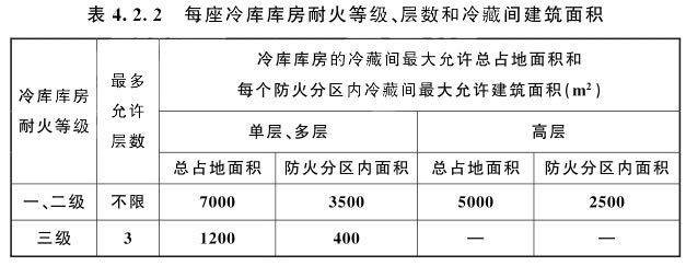 每座冷庫(kù)庫(kù)房耐火等級(jí)、層數(shù)和冷藏間建筑面積