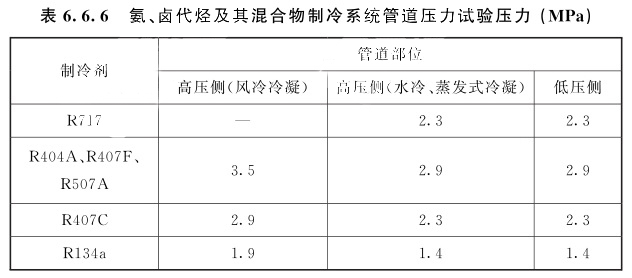 氨、鹵代烴及其混合物制冷系統(tǒng)管道壓力試驗壓力(MPa)