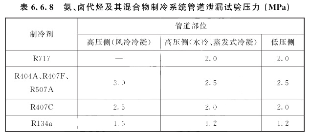 氨、鹵代烴及其混合物制冷系統(tǒng)管道泄漏試驗壓力(MPa)