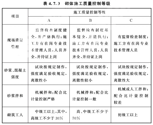 砌體施工質量控制等級