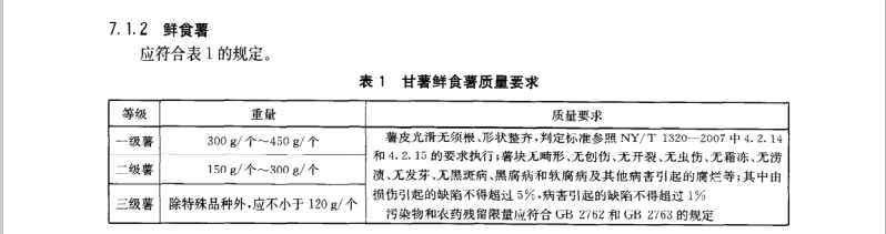 鮮食紅薯放冷庫前分級標(biāo)準(zhǔn)