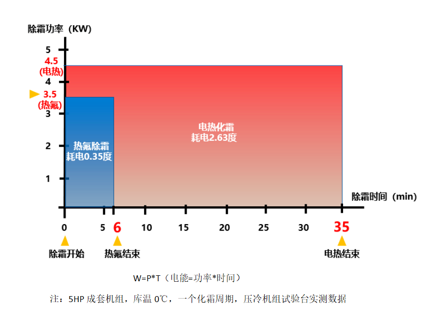 格力成套機(jī)組