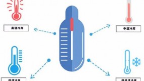 從施工到運行，冷庫建設的注意事項大全